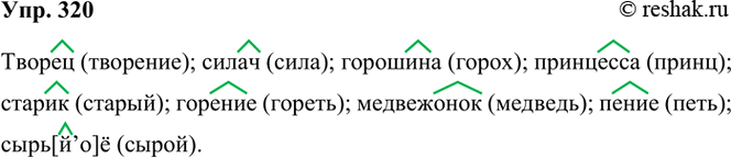 ����������� 320 �������� ���������������, ������������ �������� �����������, ������� �������������������� �������� � �������� � ������� ������������ �����. ����������� ��������...