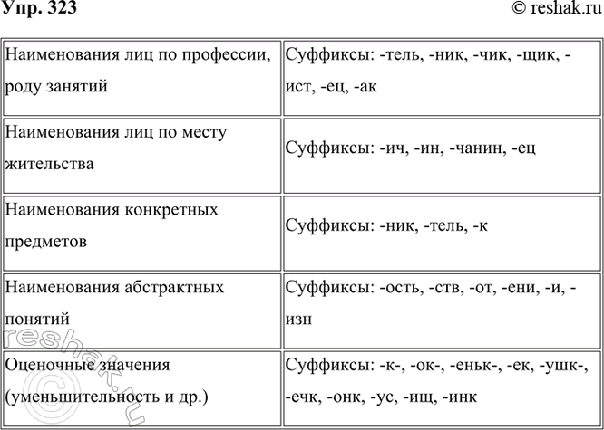 ����������� 323 ��������� ��������� ����������� ����������, ��������� �������, ������ � �� �������������������� �������� ���������������.�������� ������.������������ ��� ��...