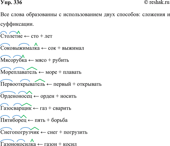 ����������� 336 ��������������� ������ ����������� ������� ����. �������� �������������������� ����.��������, �������������, ���������, �������������, ����������������,...