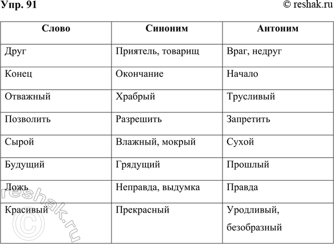 ����������� 91 ��������� ������� � �������, �������� � ������� ����� ������� � ������� �� ��������� ��� �������.����, �����, ��������, ���������, �����, �������, ����,...