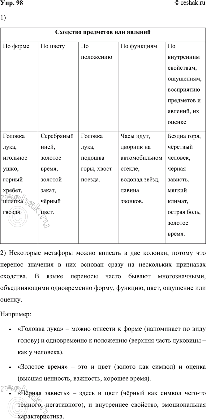 ����������� 98 ����������, ������� ��������. ������������ �� �� ������� � ����������� �� ����, ����� ������� ������� � ������ ����������� �������� �����. ��������� ������� �...