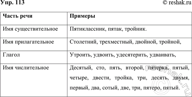 ����������� 113 ���������� ������� � ������� � ��������� � ������� �� ����������� ����������.����� ���� � ���������� ������������������ �����������������������...