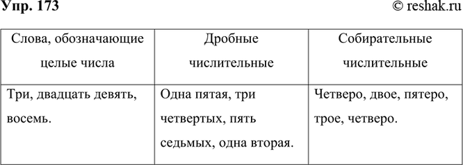 ����������� 173 � ������ �������������� ���������� ������ �������������� ������������, ������� �� � ��������������� ������� �������.��� �������, ���� ����� ����, ������� �������,...