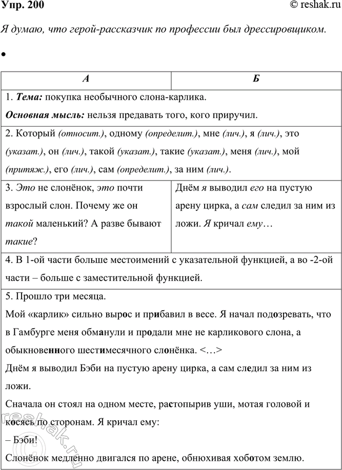 ����������� 200 ���������� ��������� ����� �. �. ������ 