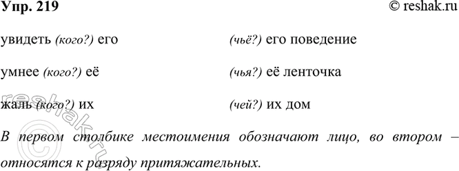 ����������� 219 ���������� ��������������, ������� ������� � ������������. � ����� �������� ����������� ���������� ����, � � ����� � ��������� � ������� ��������������?�������...