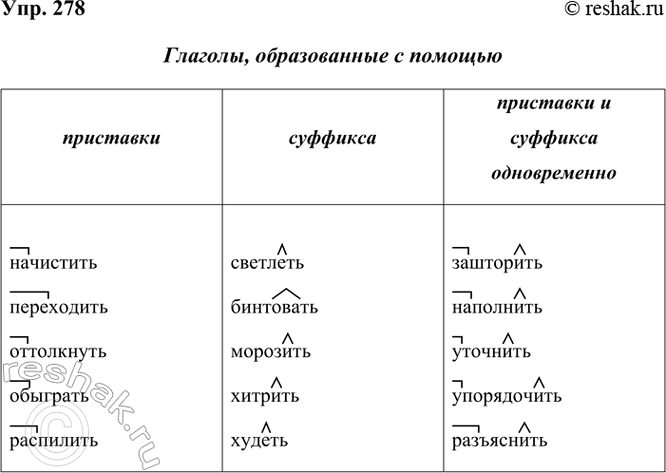 ����������� 278 ������������ ������� �� ��� �������: 1) ������������ � ������� ���������; 2) ������������ � ������� ��������: 3) ������������ � ������� ��������� � ��������...