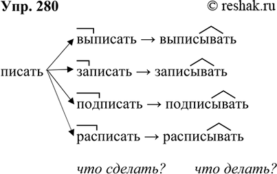 ����������� 280 ������������ �����, ����������� � �������������������� ��������.� � ����� ������� ������� �������� �� ������ ��� ������?, � � ����� � �� ������ ��� �������? �...