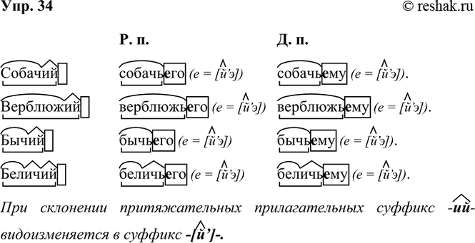 ����������� 34 ��������� ����� ������������ � ���������� ������� ������������� ����� �� �������������� ��������������. ��������� ����� �� �������. ��������, ��� ������� -��-...