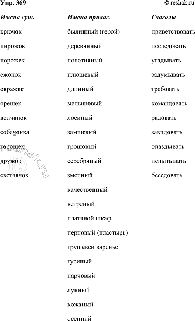 ����������� 369 �������� �����, ����������� �� �� ������ ���� (����� ���������������. ����� ��������������, �������). ��������� ������ �������. ���������� � ������������ ������� �...