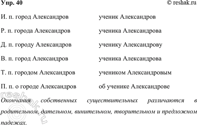 ����������� 40 ������������ ����� ���������������, �������� � ������ ��������������: ����� ����������� � ������ �����������. � ����� ������ ��������� ����������� ��� ���� �...