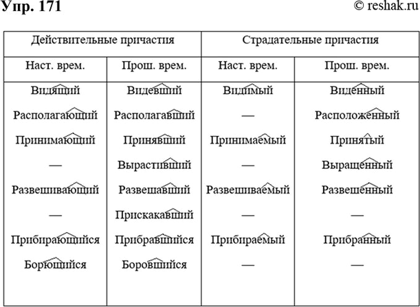 Выдели у данных глаголов основу и суффикс белеть рисовать