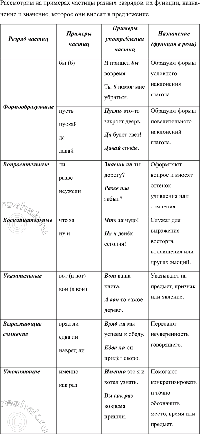 Дополнительное изображение