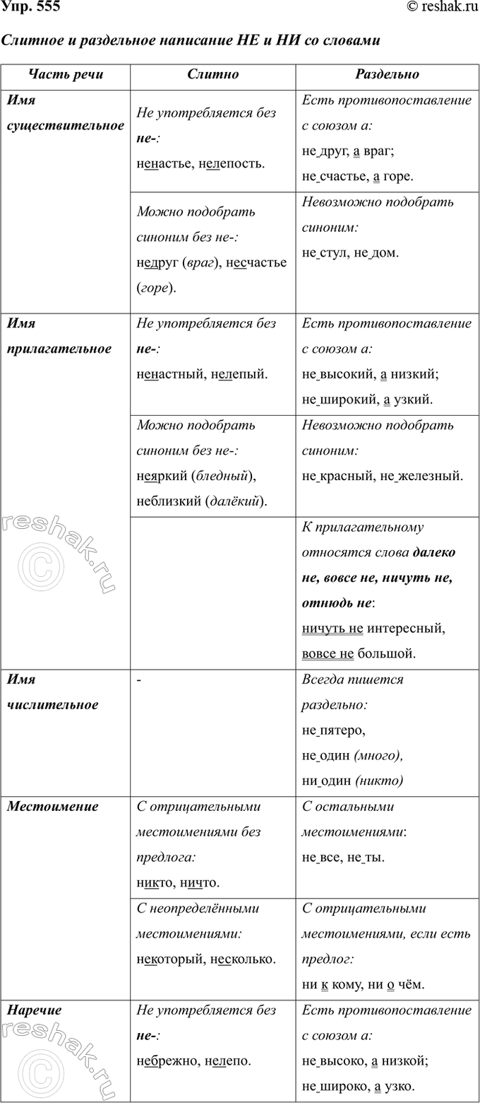 Изображение Упр.555 ГДЗ Ладыженская 7 класс