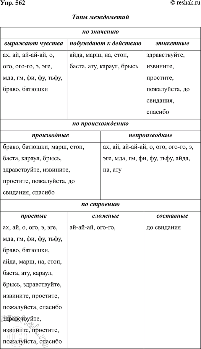 Изображение Упр.562 ГДЗ Ладыженская 7 класс