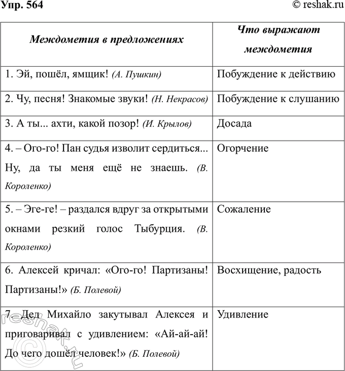Изображение Упр.564 ГДЗ Ладыженская 7 класс