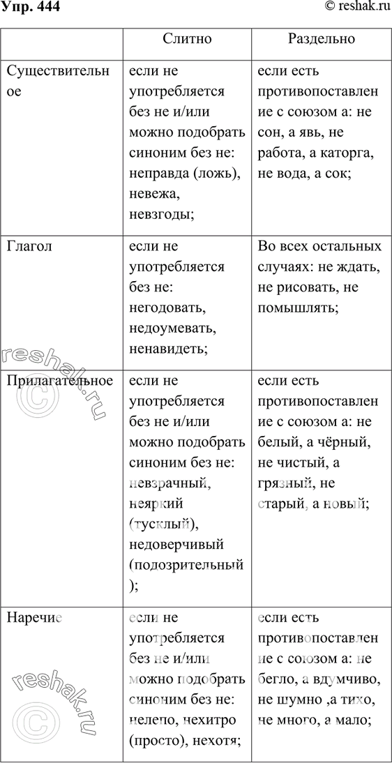 Составьте сравнительно сопоставительную таблицу виды персональных компьютеров