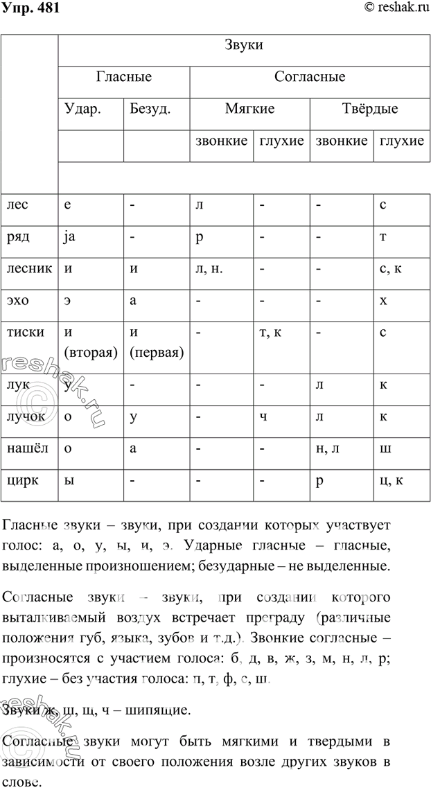 Попробуйте составить таблицу о приемах проверки согласных в словах по образцу таблицы номер 30