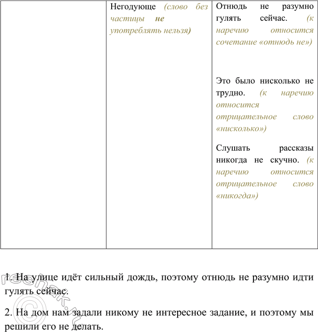 �������������� �����������