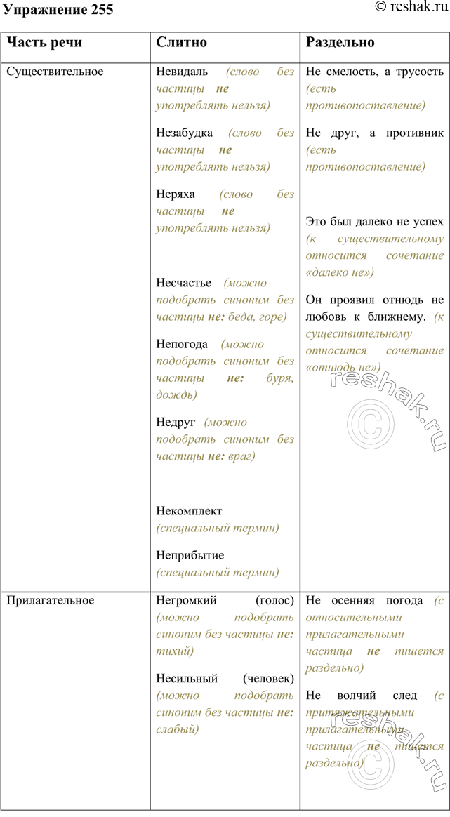 ����������� ��������� �� ������� ������� ��� � ����������������, ��������������� � ��������� �� -� � -� ������ ���������, ��������� � ��� ������� ������ �������� ��� �����������...