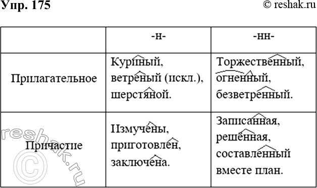 Изображение Упр.180 Ладыженская 7 класс (Русский язык)