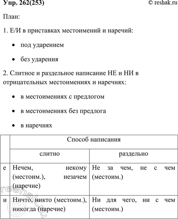 Изображение Упр.262 Ладыженская 7 класс (Русский язык)