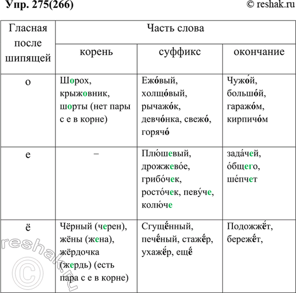 Русский язык 4 упр 266