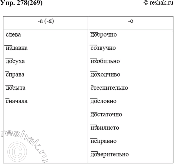 Изображение Упр.278 Ладыженская 7 класс (Русский язык)