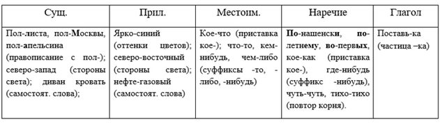 Изображение Упр.289 Ладыженская 7 класс (Русский язык)