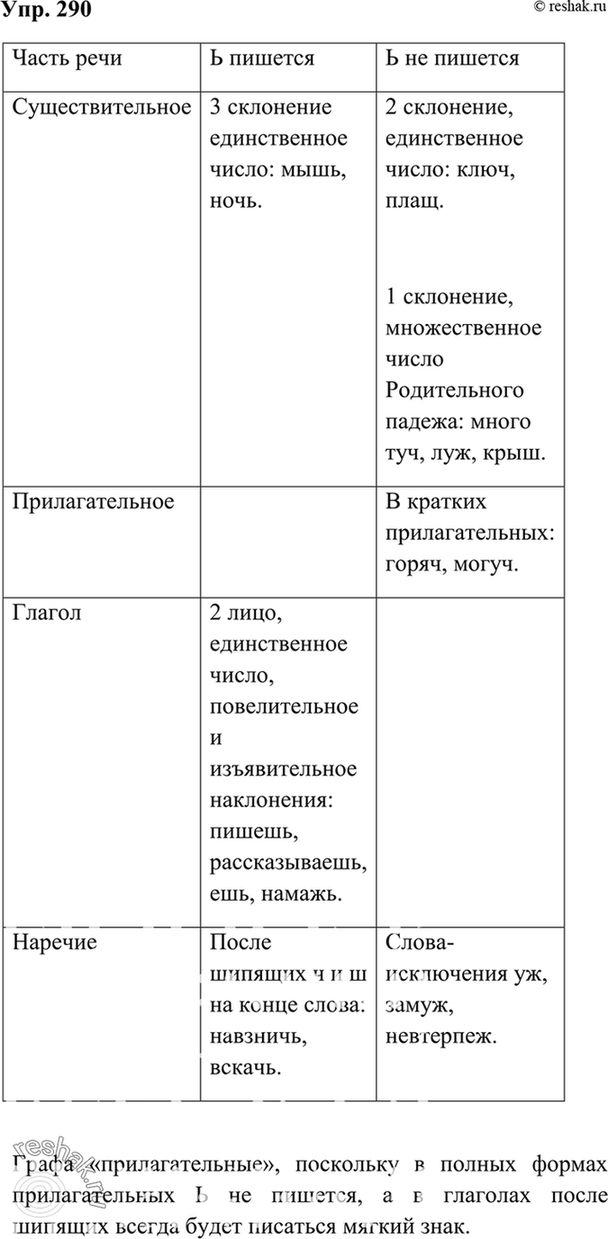 Упр 290 по русскому языку 7 класс. Упр 290. Правописание ь знака после шипящих. Русский язык 7 класс упр 290.