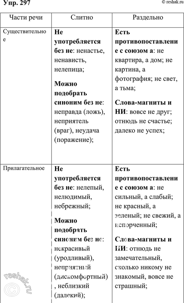 Используя текст параграфа о рыбах и амфибиях составьте таблицу или схему содержащую краткую