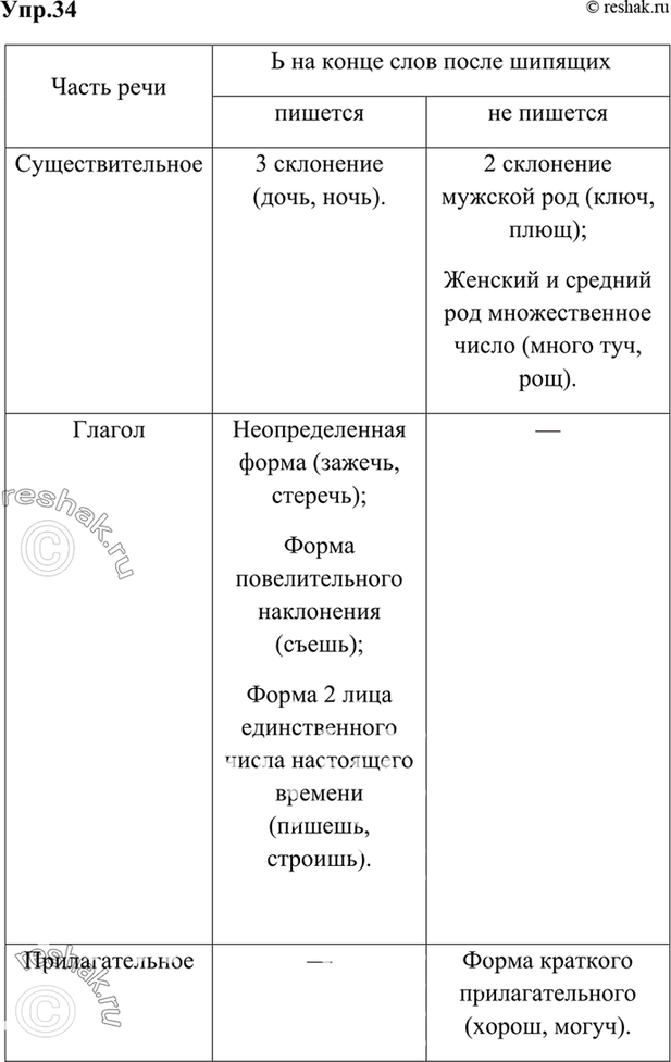 ����������� ������� � ������ ��������� ����� ��������� ��, ������� ������� � ������������� ������� ����� � ����� ���� ����� �������, � ��������� ������� ���������, ��������� � ���...