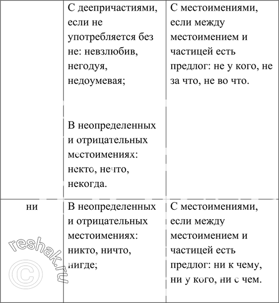 Изображение Упр.474 Ладыженская 7 класс (Русский язык)