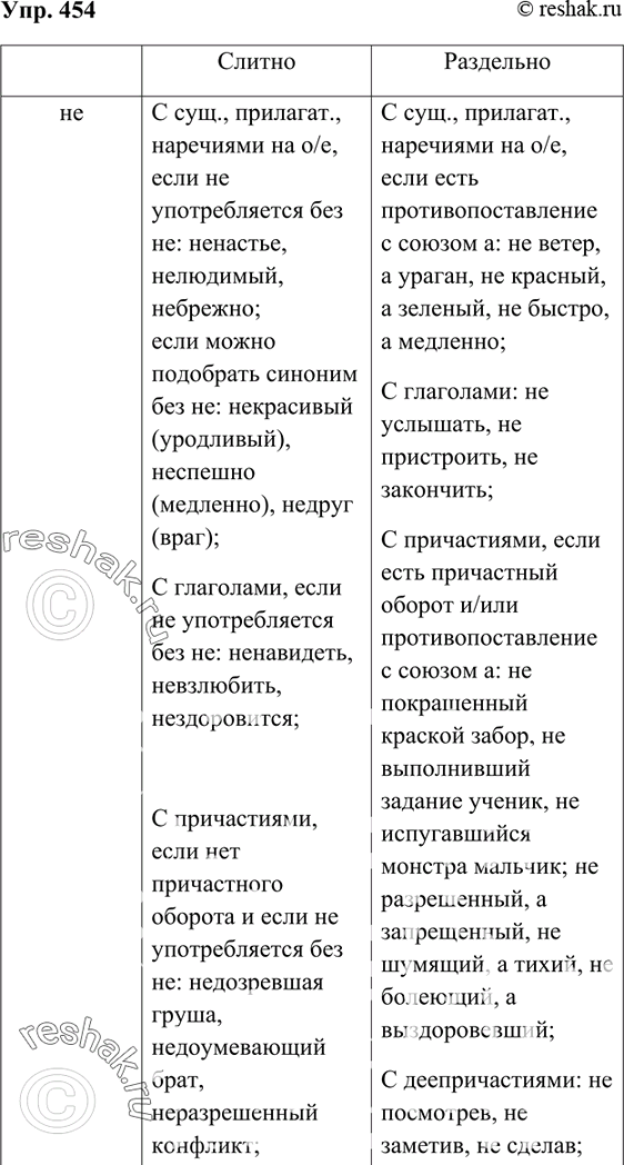 Изображение Упр.474 Ладыженская 7 класс (Русский язык)