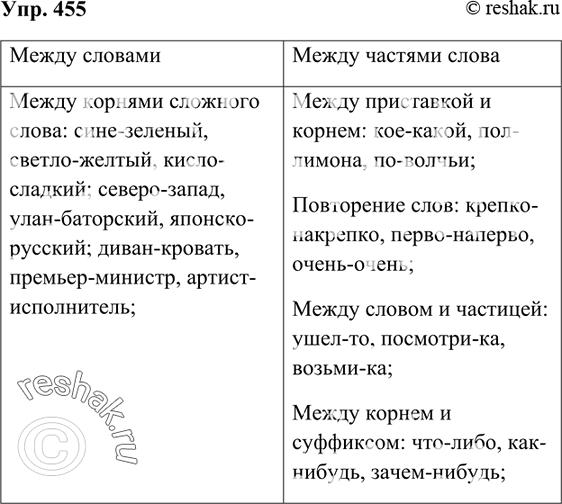 Изображение Упр.475 Ладыженская 7 класс (Русский язык)