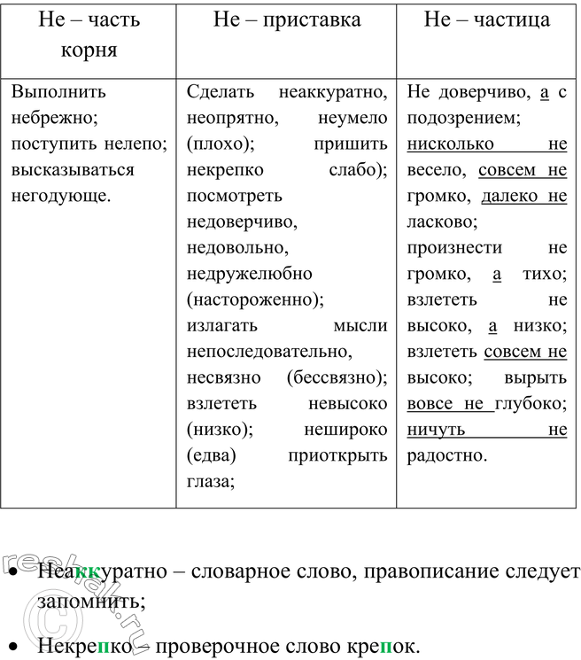 Устно проанализируйте морфемный состав данных. Проанализируйте данные наречия запишите наречия с не. Проанализируйте данные наречия запишите наречия с не в таблицу 242. Проанализируйте данные наречия запишите наречия с не в таблицу. Русский 242 7 класс.