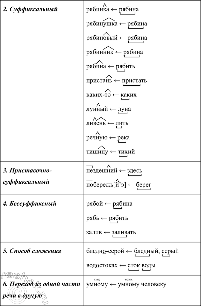 �������������� �����������