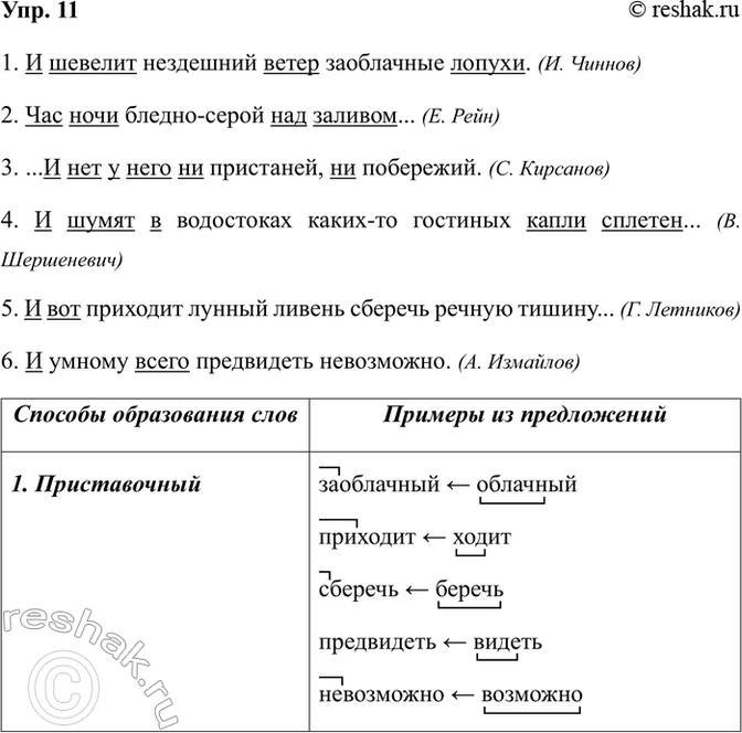 ����������� ���. 11������� � ������������ ����������� � ������������� �����. ������������� ����� �����������, ������������ ��������� �������.1. � ������� ��������� �����...