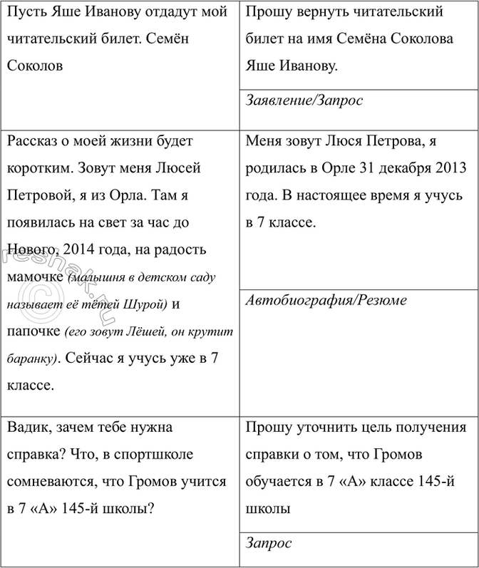 �������������� �����������