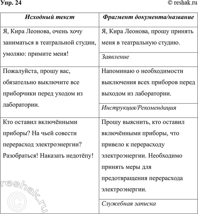 ����������� ���. 24����������� � ����� ������� �������� �������� ����� ���������, ������� �������� � ����������-������� ������. �������, � ����� ����� ����������-�������� �����...