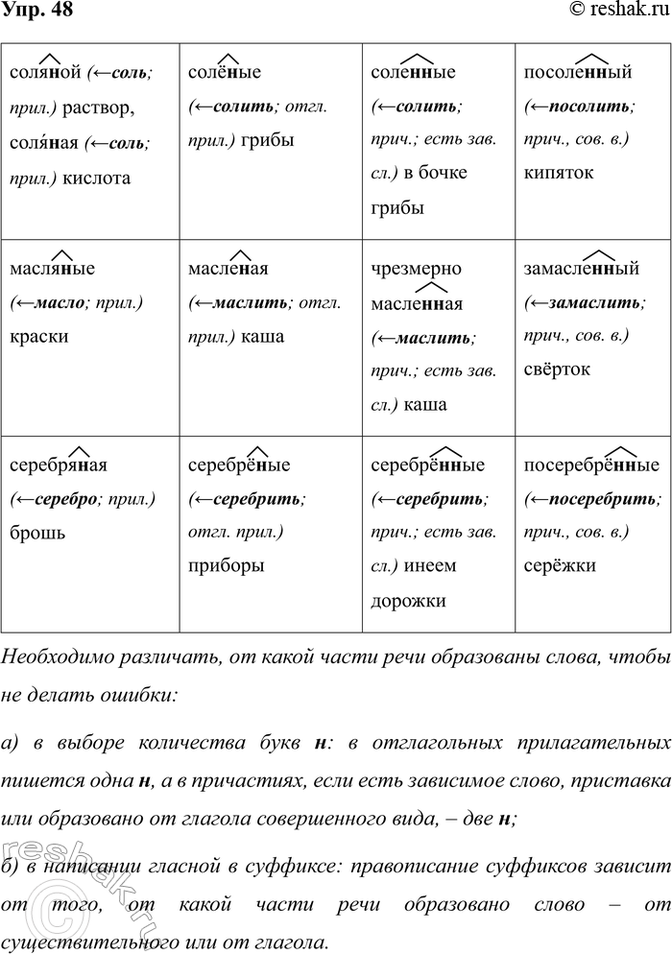 ����������� ���. 48����������, � ����� ������, ������������ �� ������������ ��������������� � ��������, ������� �, � ����� ��. �������, �� ������ ����� � � ������� ������ ��������...