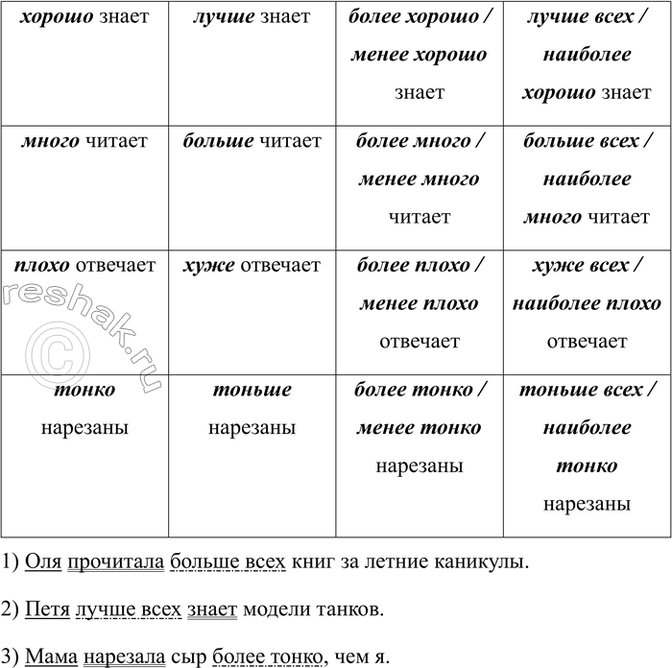 �������������� �����������