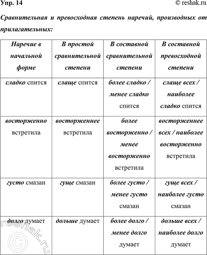 ����������� ���. 14���������, �������� �� �������, ������������� � ������������ ������� �������, ����������� �� ��������������.��������� 3 ����������� � ��������� �...