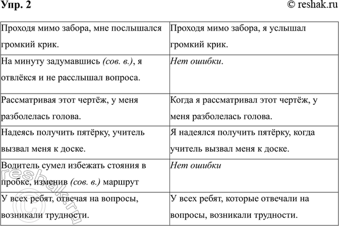 ����������� ���. 2��������� ������ ��������, ������������ � ���������� �������, ������� �����������, � ������� �������� ������ ��� ������������ ������������. ��������������...