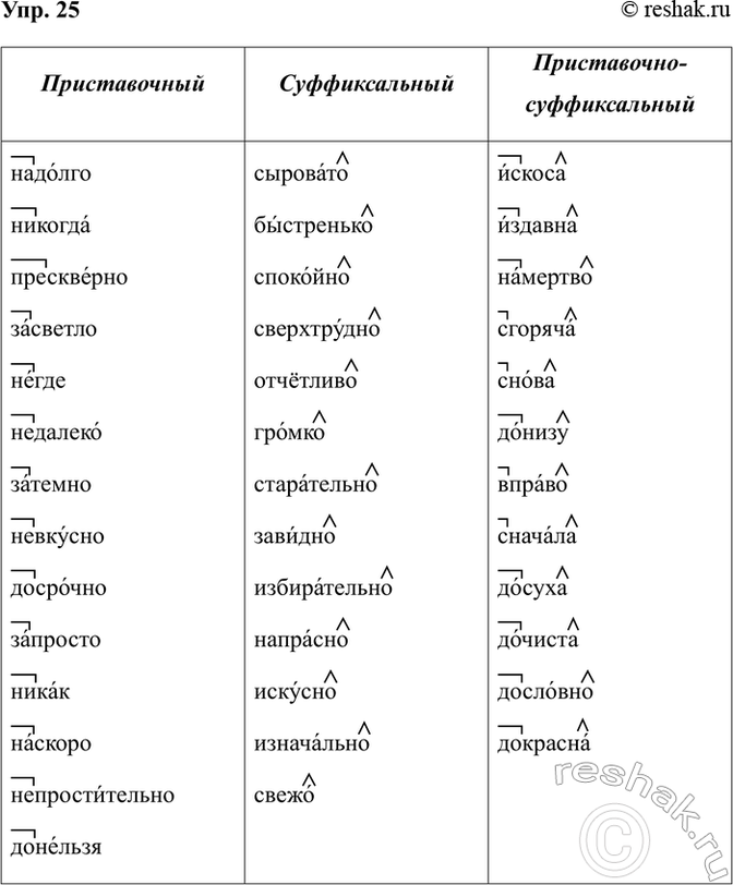 ����������� ���. 25��������� ��������. �������� ������� � ��� ��������, � ����������� �� ������� �� �����������. �������� ��������������� �������.��������, �������, ������,...