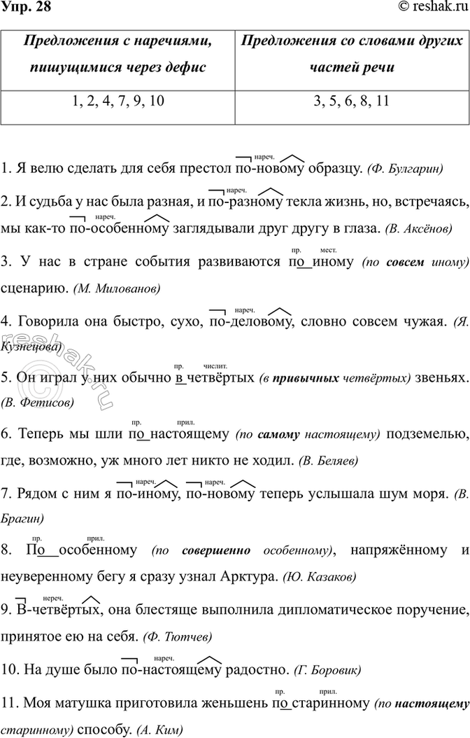 ����������� ���. 28��������� ������, �������� ������� � ��������� �������� ����� ��������������, ������������ � �����������. ������ ����������� ������� � ����� ���...