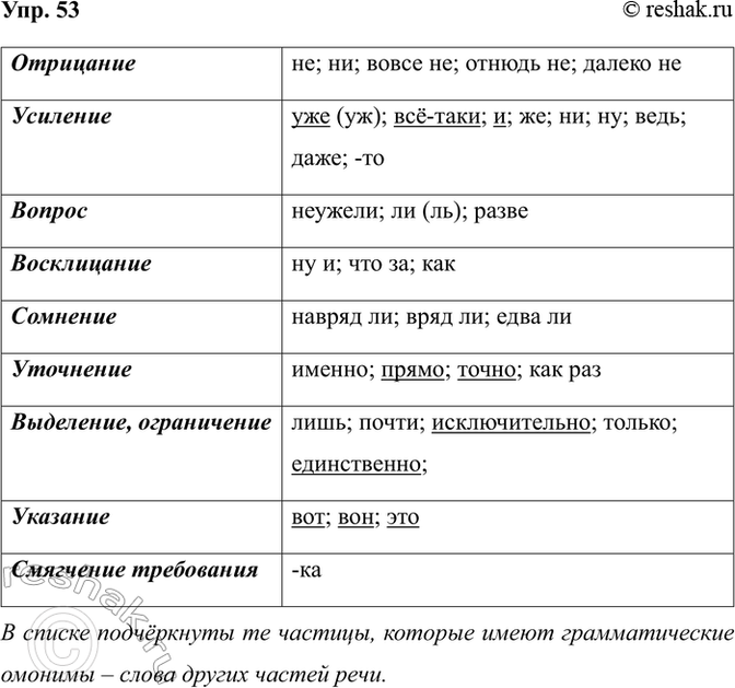 ����������� ���. 53��������� �������, ����� � �� ��������� ������� � ����������� �� ��������, ������� ��� ��������. ����������� ������ ������� ��� ���������� �����������...