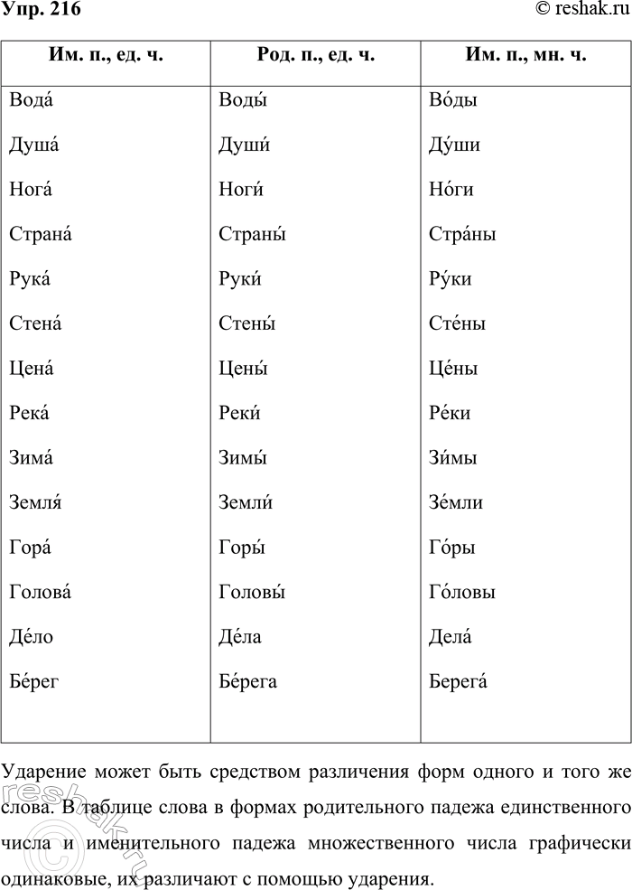  216.   ,     .     ,       ...