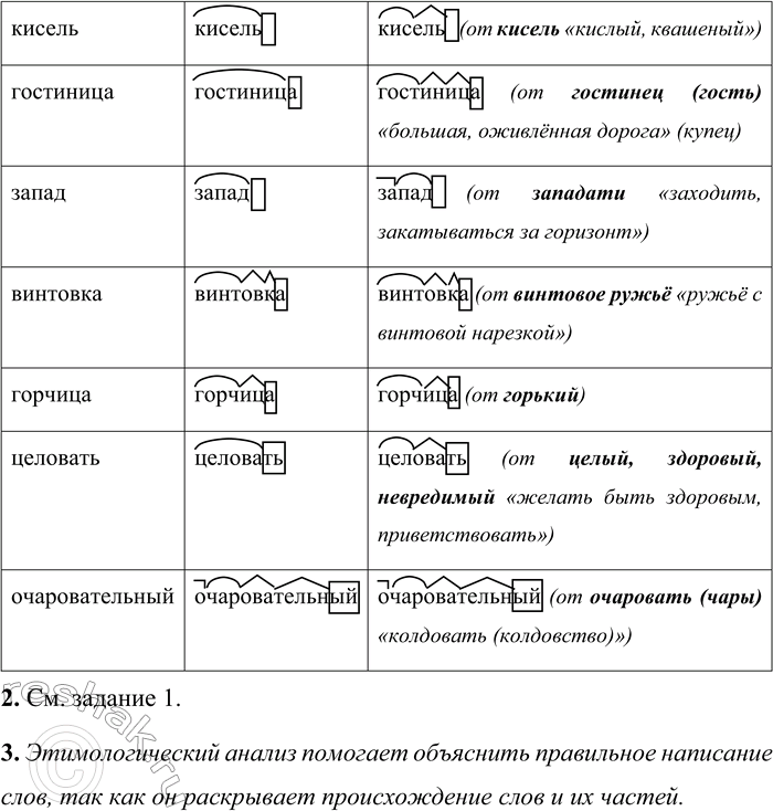 �������������� �����������