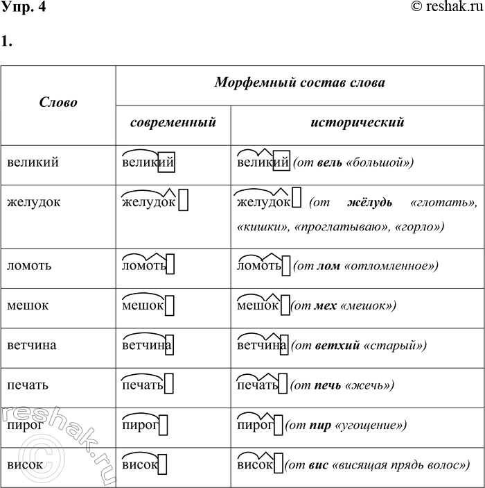 ����������� 4. 1. ��������� �������, �������� ����������� � ������������ ��������� ������ ������ ����. ����������� ��������������� ����������. �� ������ ����������� �������...