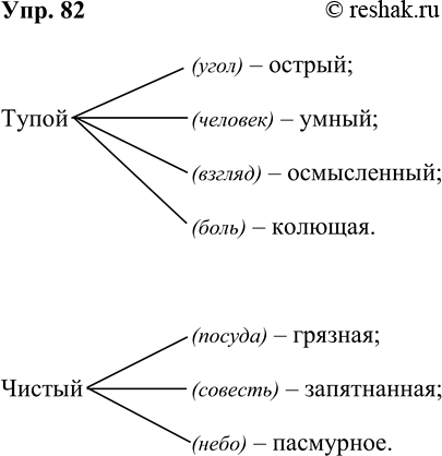 ����������� 82. �������� �������������� ������� ���������������, ��������� �������� � ��������� ������.�������:������(�������) � ����������; (�����) � ������;(��������) �...